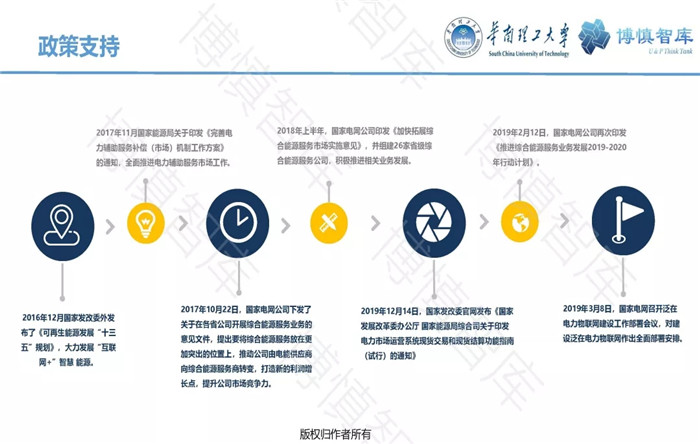 泛在電力物聯網的概念、體系架構及前沿問題