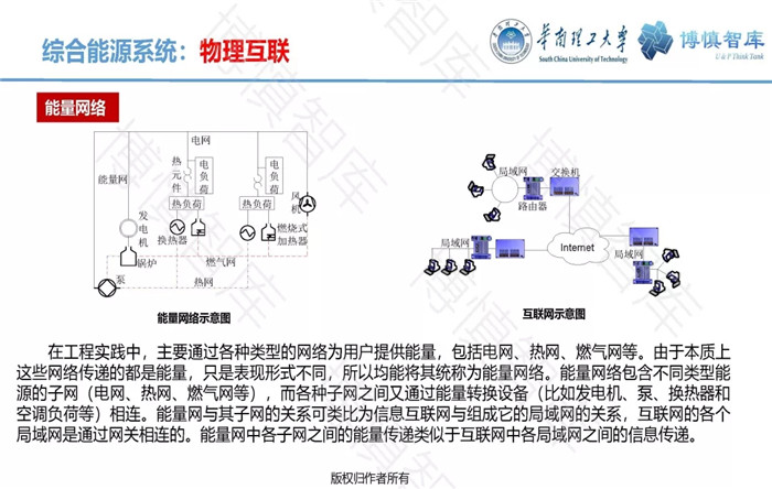 泛在電力物聯網的概念、體系架構及前沿問題