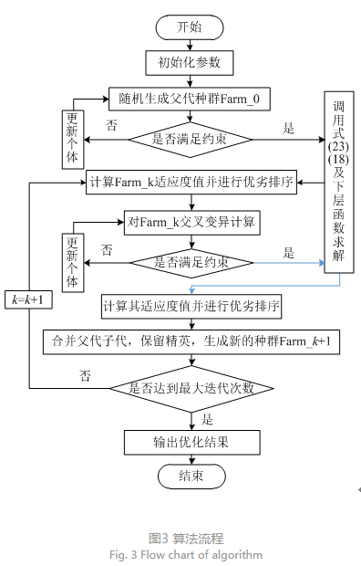 售電公司代理用戶參與市場 如何在兼顧售用雙方利益的前提下完成家庭負荷管理決策?