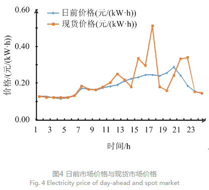 售電公司代理用戶參與市場 如何在兼顧售用雙方利益的前提下完成家庭負荷管理決策?