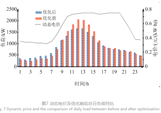 售電公司代理用戶參與市場 如何在兼顧售用雙方利益的前提下完成家庭負荷管理決策?