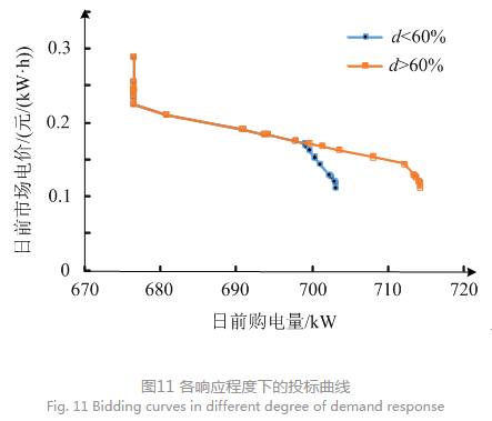 售電公司代理用戶參與市場 如何在兼顧售用雙方利益的前提下完成家庭負荷管理決策?