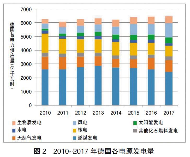 德國(guó)能源轉(zhuǎn)型啟示錄:清晰的電價(jià)體系是支撐能源轉(zhuǎn)型的基礎(chǔ)