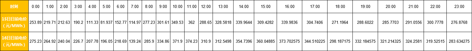 廣東售電市場夢回2017？高價差恐怕沒那么簡單