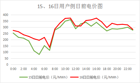 廣東售電市場夢回2017？高價差恐怕沒那么簡單