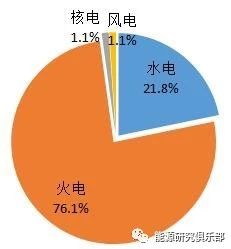 《中國能源大數據報告（2019）》：全社會用電量增長8.5% 增速創近七年新高