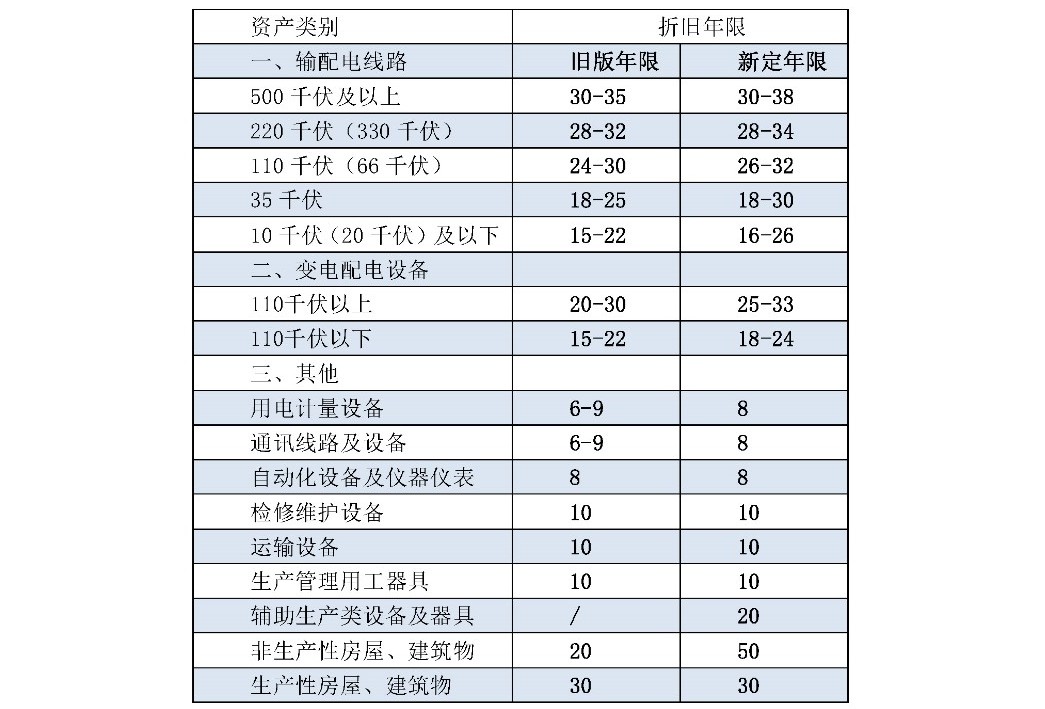 兩次降低一般工商業電價 是否可以交給市場?