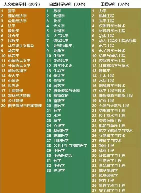 電氣工程學科排行榜發布！華北電力大學排名第二