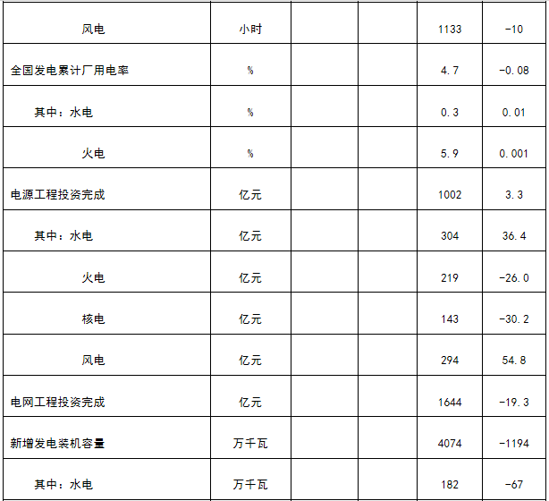 新疆非全電量用戶優(yōu)先購電計(jì)劃：7月22日13:00截止