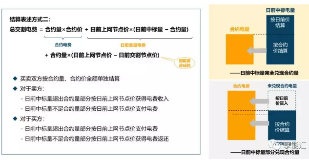 電力現貨背景下的合約交易困惑｜我想簽卻不敢簽 但不得不簽的差價合約