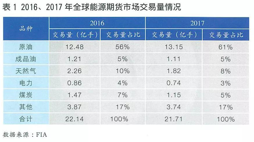 全球電力期貨市場概況及合約特點分析