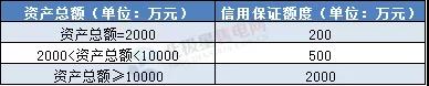 一度電不賣也要交巨額保證金？民營售電公司路在何方