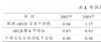 我國(guó)電力改革涉及的電價(jià)問題