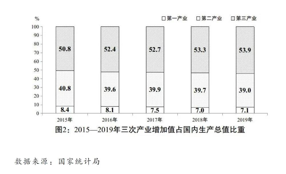 2020國民經濟和社會發展計劃草案：建設全國統一電力市場