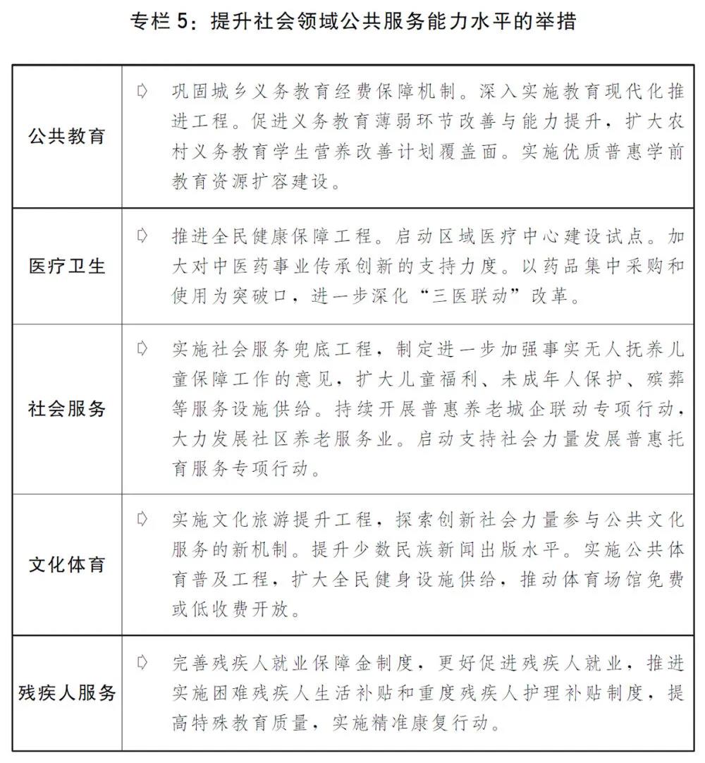 2020國民經濟和社會發展計劃草案：建設全國統一電力市場