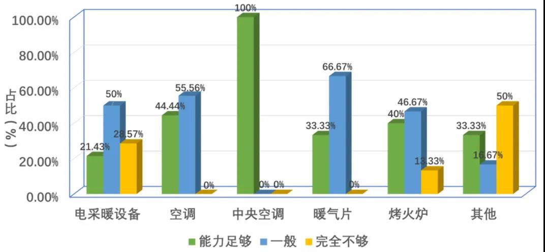 熱點｜我國南方地區供暖現狀分析【電能替代與綜合能源服務】