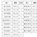 2020年二季度福建省統(tǒng)調(diào)燃煤電廠節(jié)能減排信息披露