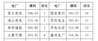 2020年二季度福建省統(tǒng)調(diào)燃煤電廠節(jié)能減排信息披露