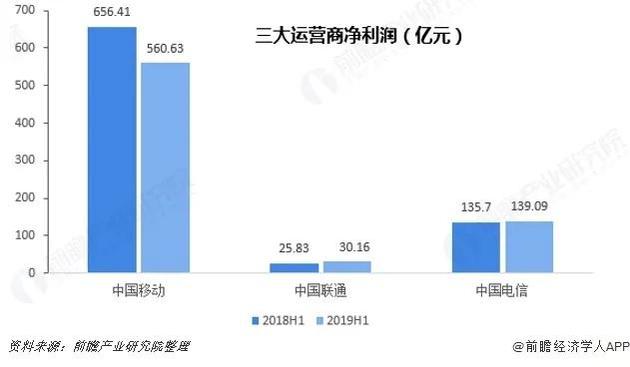 干兩年只夠交一年電費，5G基站降耗怎成了“偷偷摸摸”?