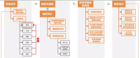 建議收藏 | 中國電價(jià)全景圖