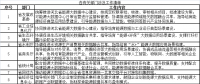 5大重點任務11個重點細分 河北加快構建省級能源大數(shù)據(jù)中心