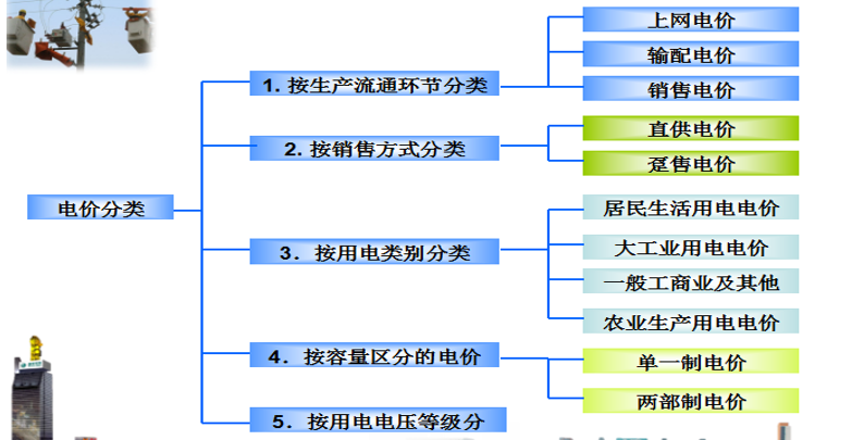 售電必備技巧：電力營銷、風險規避、交易和運營策略