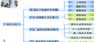 售電必備技巧：電力營(yíng)銷(xiāo)、風(fēng)險(xiǎn)規(guī)避、交易和運(yùn)營(yíng)策略