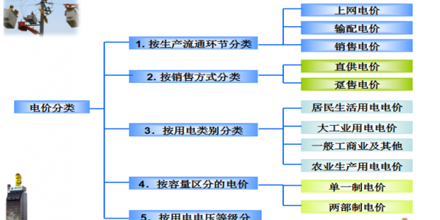 售電必備技巧：電力營銷、風險規避、交易和運營策略