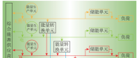 深度文章 | 能源互聯(lián)網(wǎng)環(huán)境下的多能需求響應技術