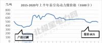 能源轉型進程中火電企業的下一程