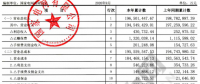 【重磅披露】國家電網前三季凈利不足200億，同比降幅仍超50%?。ǜ絿W利潤表）