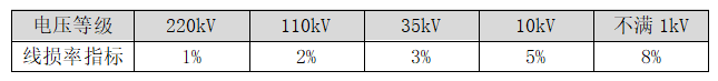 【電改新思維】讓數據說話，輸配電價如何影響增量配電業務試點？