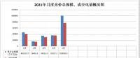 廣西電力市場(chǎng)2021年5月月度競(jìng)價(jià)交易價(jià)格環(huán)比上漲近9分 首次出現(xiàn)……