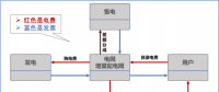 【電改新思維十七】目錄電價(jià)“天花板”被捅破，對(duì)市場(chǎng)化電費(fèi)結(jié)算方式有何影響？