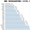 電力大變局：能源危機(jī)與綠電、儲(chǔ)能革命