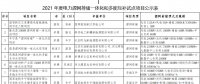 11個試點項目！河北省2021年度電力源網荷儲一體化和多能互補試點項目公示名單