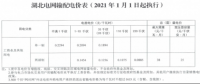 煤電市場化改革加快了“一個市場體系 兩個價格機制”的形成