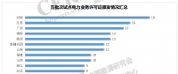 增量配電改革217個(gè)試點(diǎn)取得電力業(yè)務(wù)許可證（供電類(lèi)）