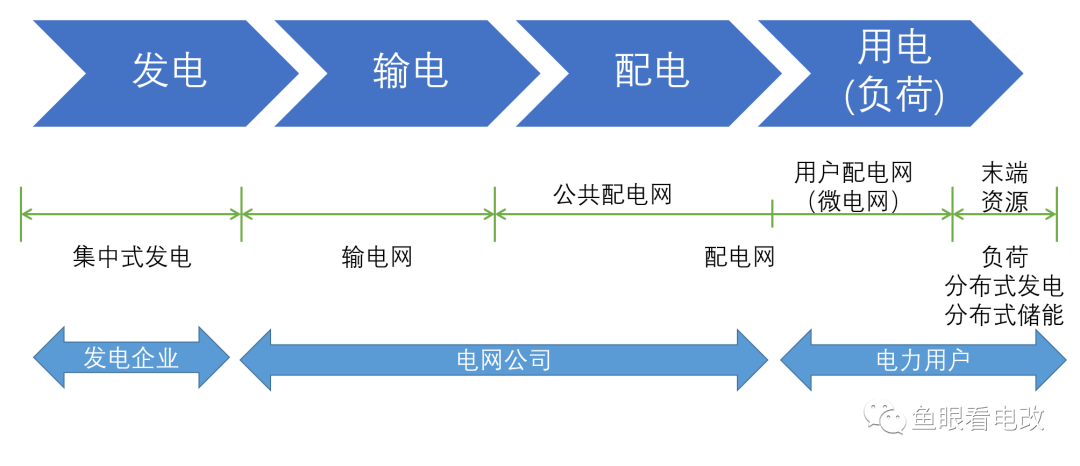 虛擬電廠與負(fù)荷側(cè)數(shù)字化