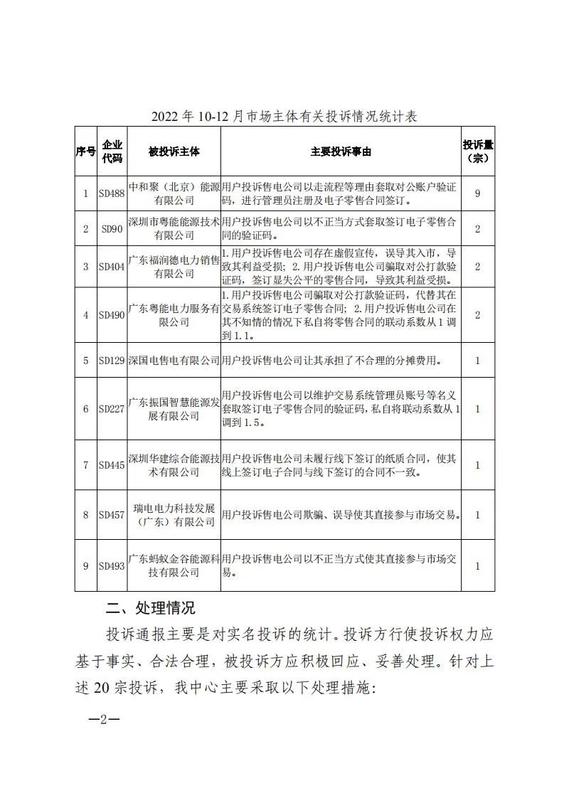 廣東電力交易中心通報(bào)9家售電公司！虛假宣傳、私自調(diào)整聯(lián)動(dòng)系數(shù)