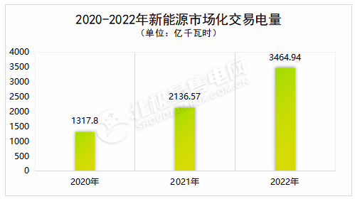 2023年我國電力市場趨勢與展望