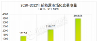 2023年我國電力市場趨勢與展望