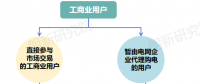 面對新形勢新要求 電網企業如何優化代理購電應對措施？