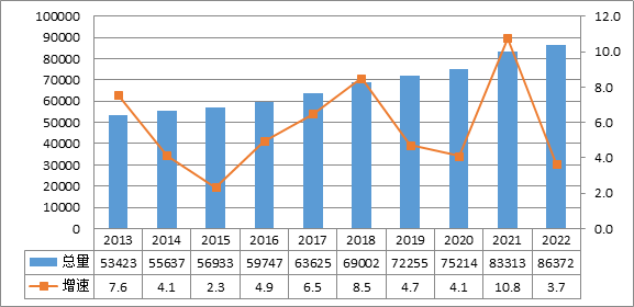 年度重磅 | 我國(guó)電力發(fā)展與改革形勢(shì)分析（2023）