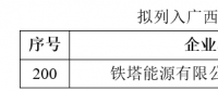 廣西將新增1家售電公司:鐵塔能源有限公司廣西分公司