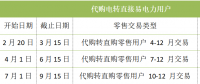 四川售電市場(chǎng) | 2023年最后一季度代轉(zhuǎn)直交易已經(jīng)開始