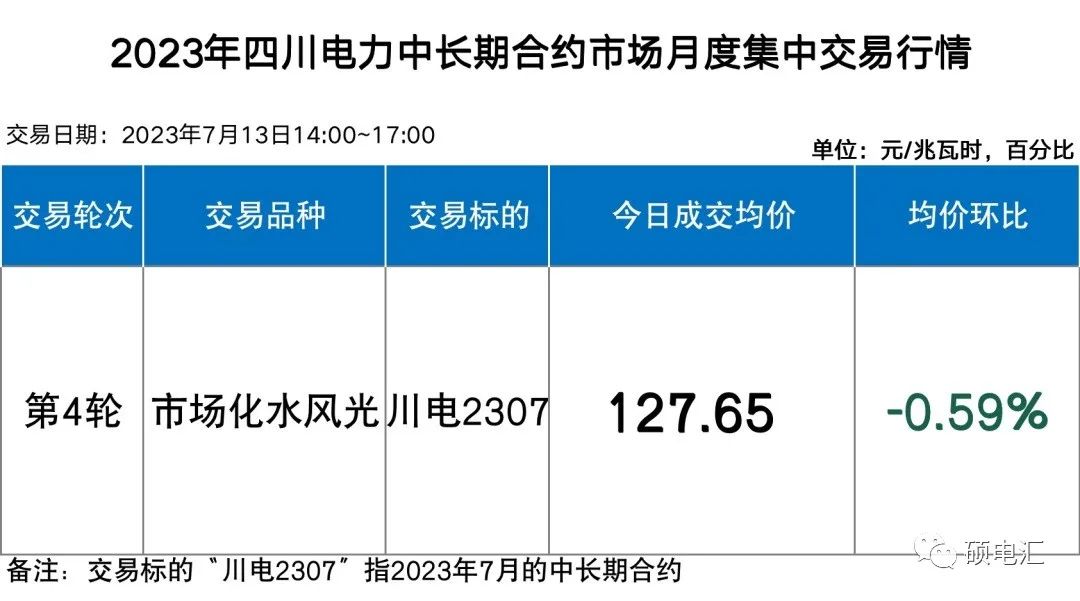 四川電力批發市場