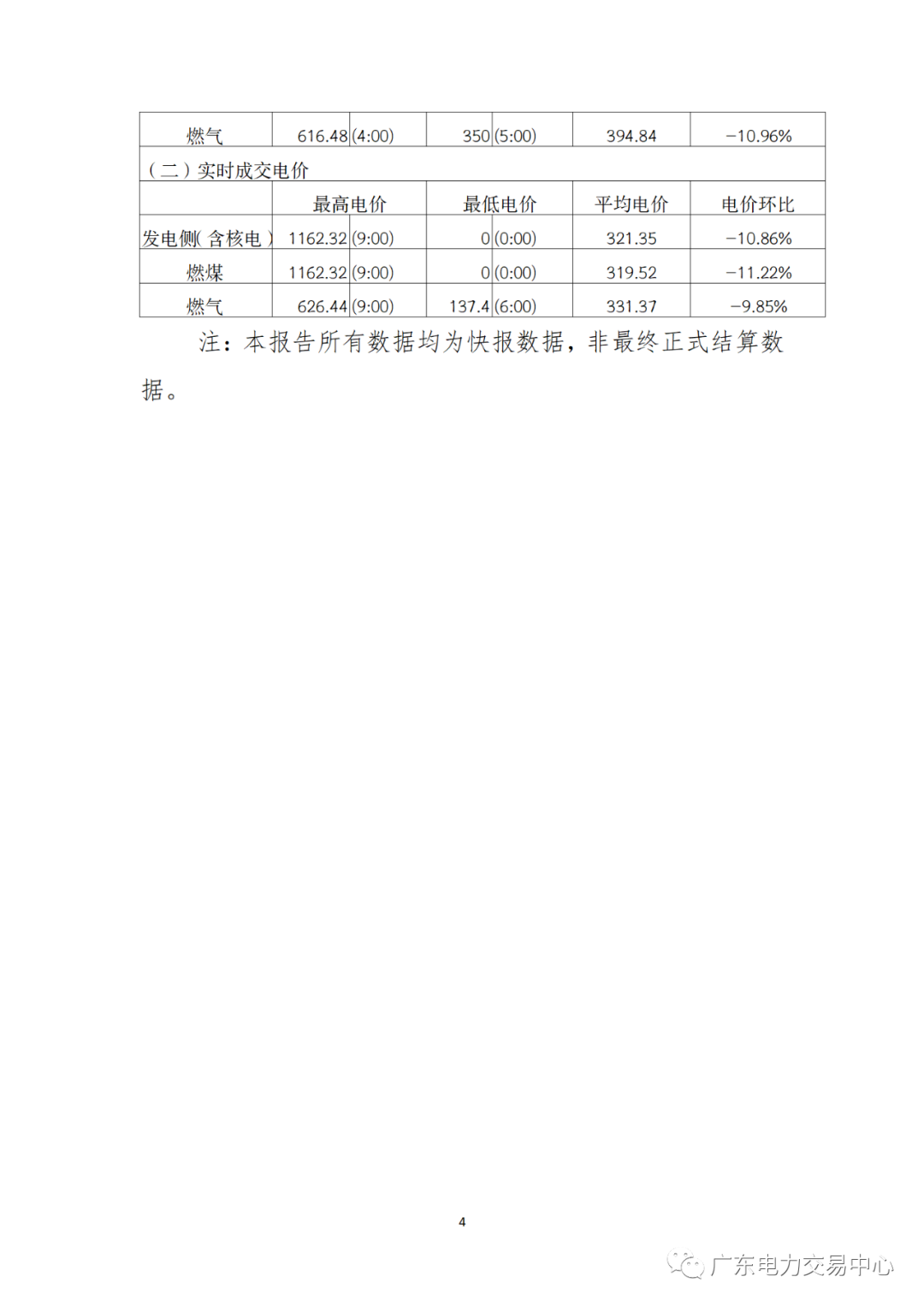 2023年7月19日南方（以廣東起步）電力現貨市場結算運行日報