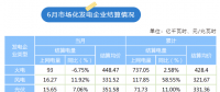 陜西2023年6月共結算市場化發(fā)電企業(yè)上網(wǎng)電量124.92億千瓦時