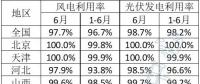 2023年6月全國新能源并網(wǎng)消納情況